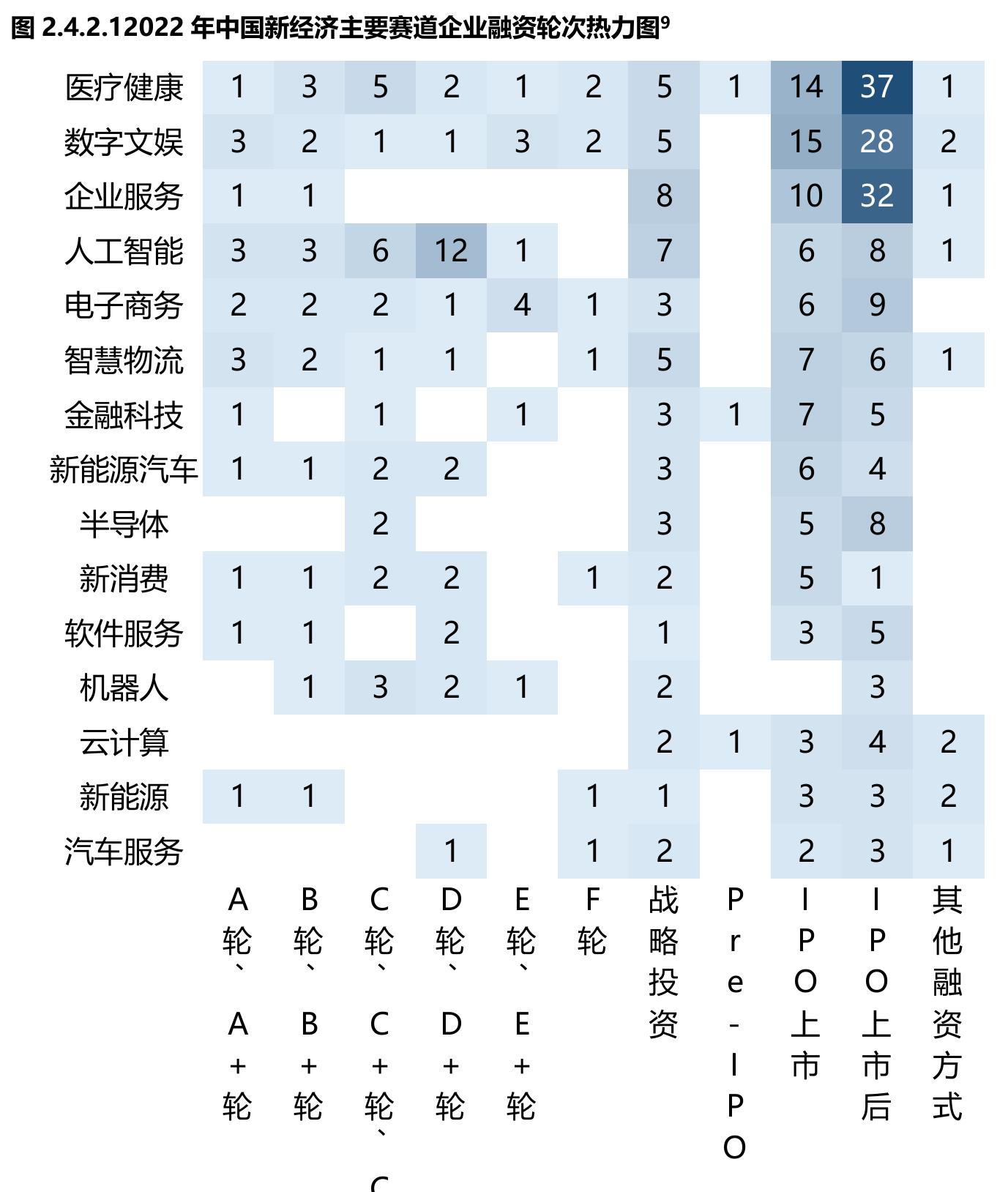 2016-2022年中国金融科技市场规模及增速_第4页