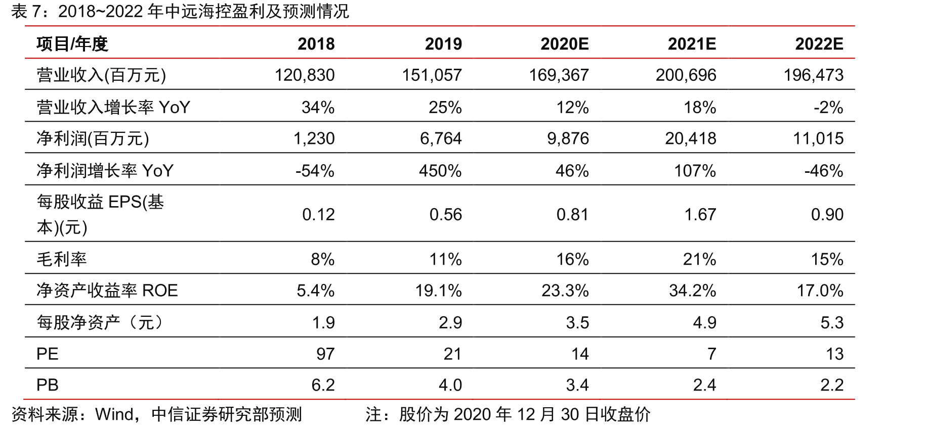 2019~2020年纽约新泽西港进口集装箱业务量月度同比_第2页