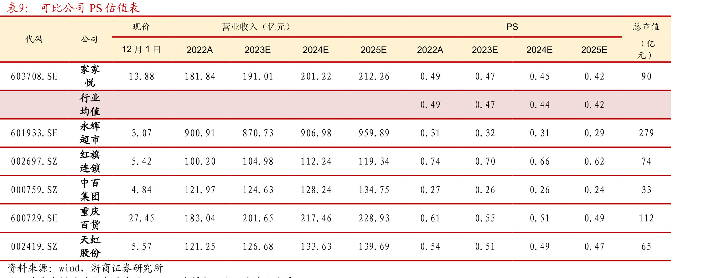 不同业态平均门店坪效估算（万元人民币/平米）_第2页