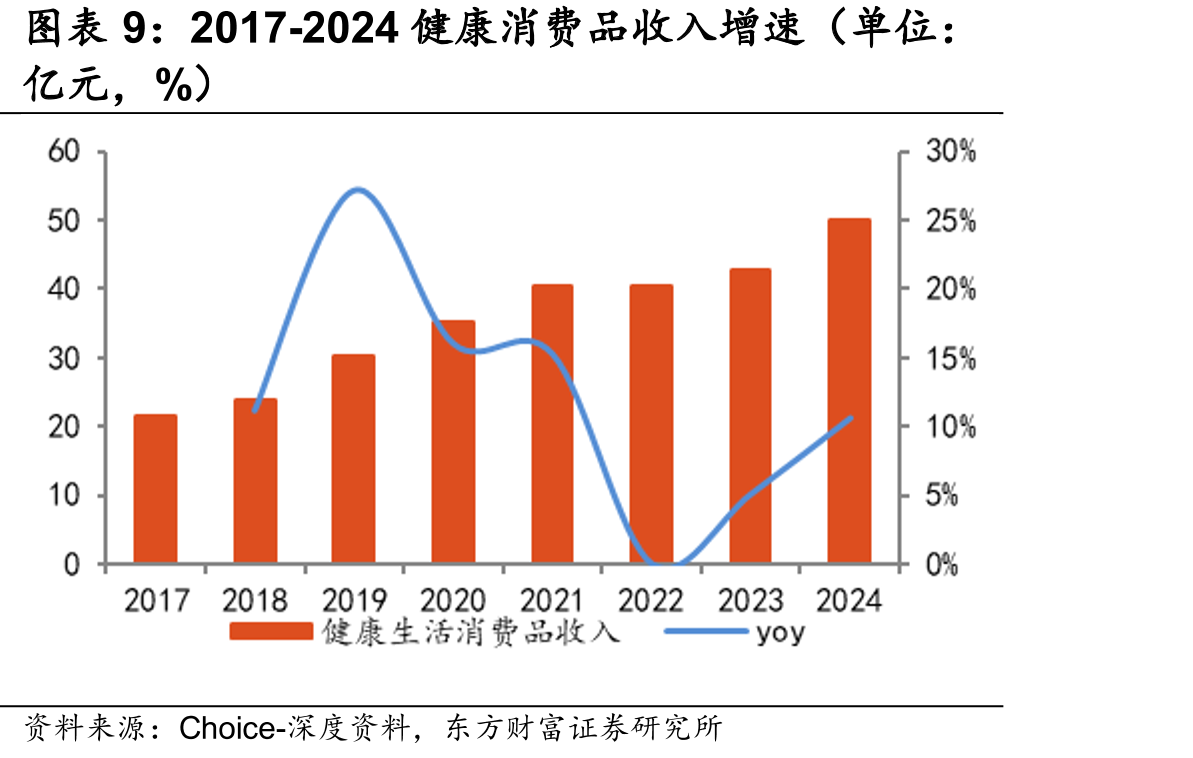 全棉时代微信小程序界面_第2页