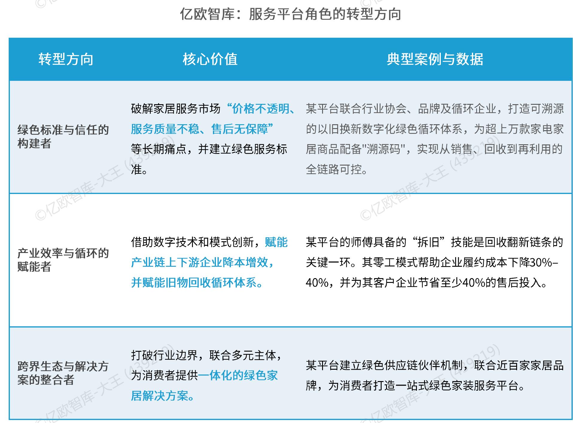 确保服务全程标准化、规范化_第2页