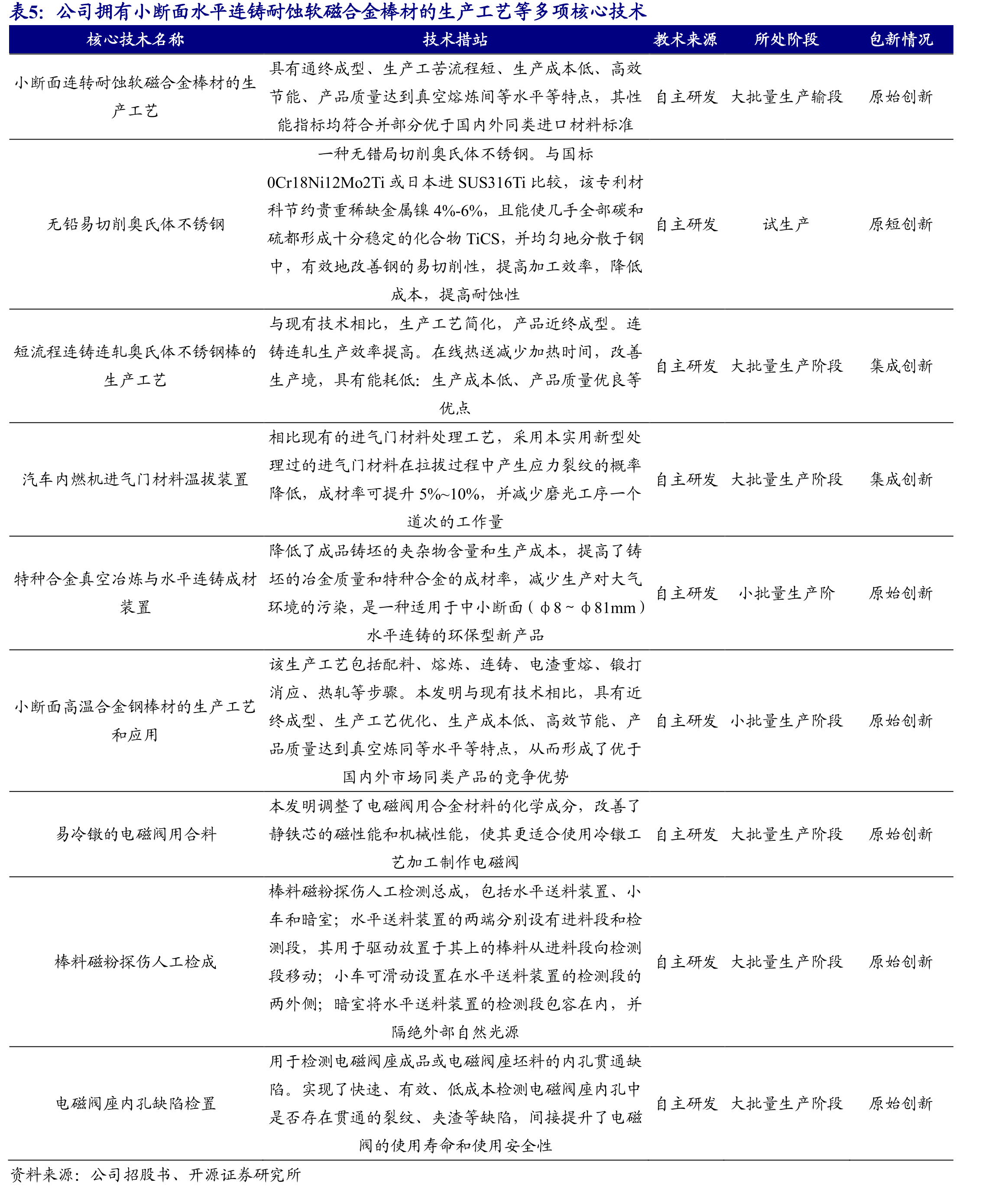 我国高端和尖端产品的合金钢的占比则仅为27.25%_第4页