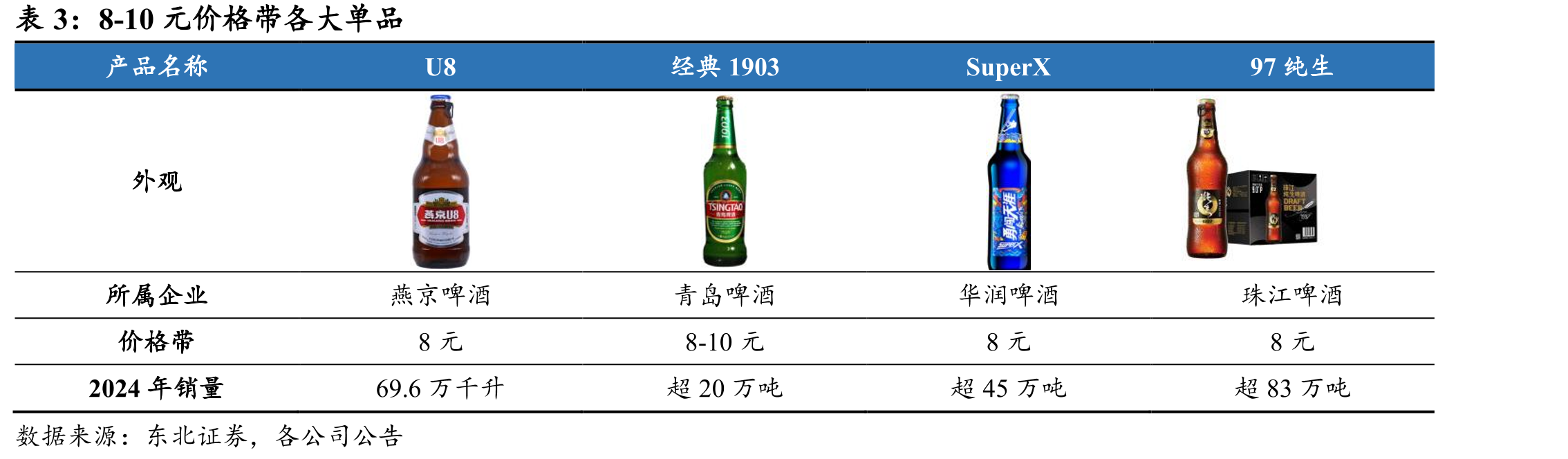 2020-2024年我国白啤和世涛销量增长迅速_第5页