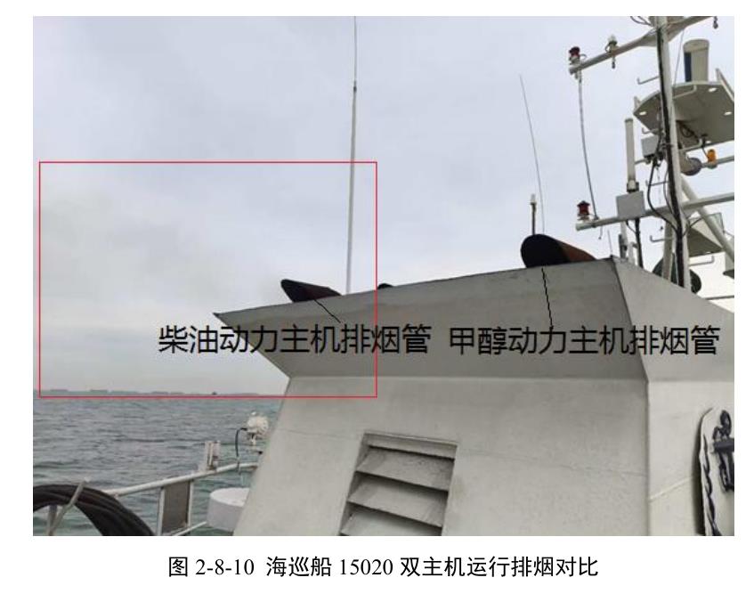 图2-8-10海巡船15020双主机运行排烟对比
