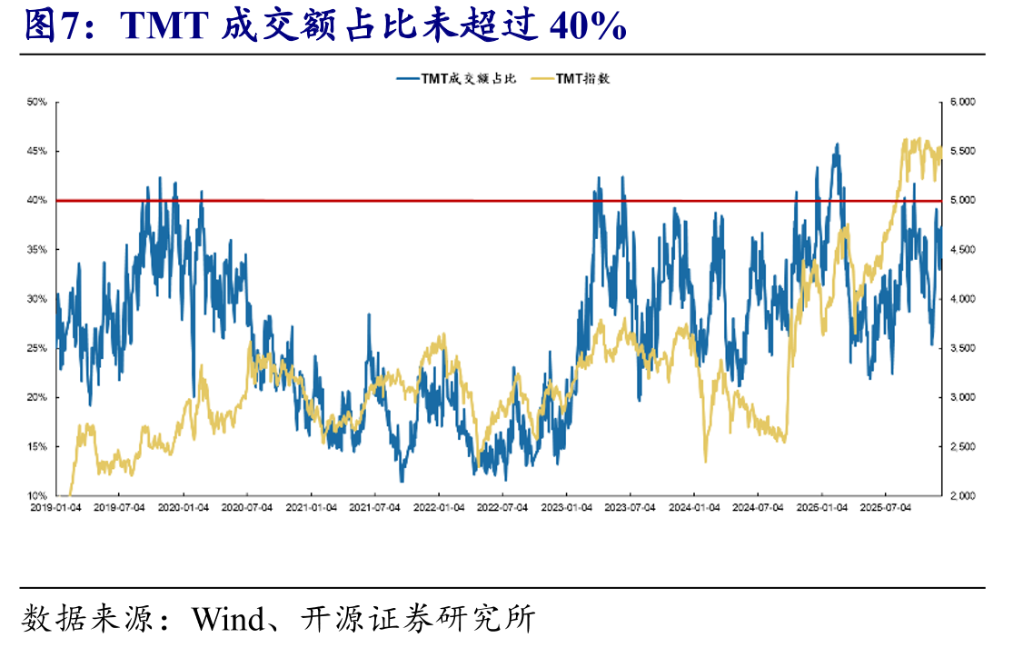 中央经济工作会议T+20后指数普遍上涨_第3页