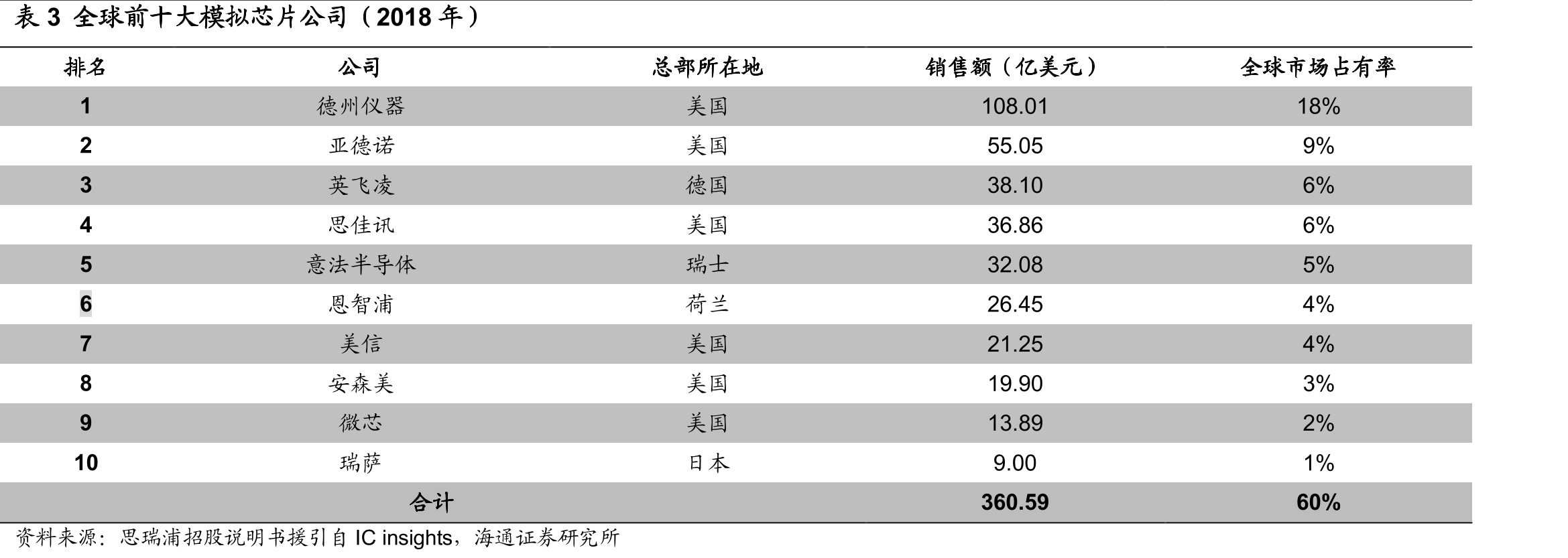 图22TI的ROIC比率在标普500成分股排名靠前_第4页