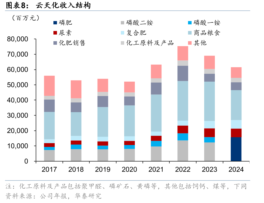 全球化肥及粮食价格情况_第5页