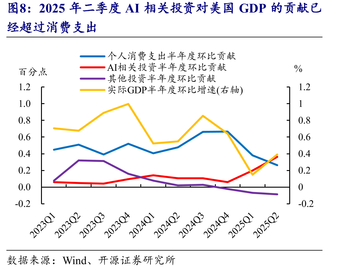 预计ITC统计口径下2026年出口同比或在2.8%左右_第3页