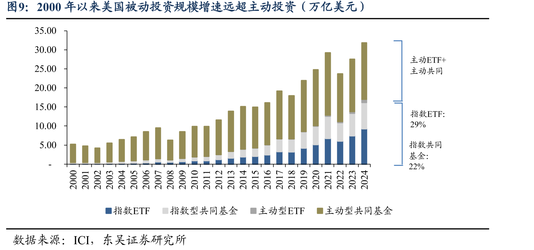 浮动管理费制度及考核新规下，主动投资策略的演变逻辑_第5页