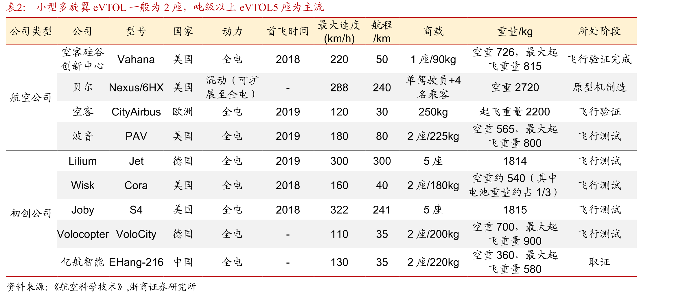 空客预计2041年全球民航飞机数量将达到46930架_第4页
