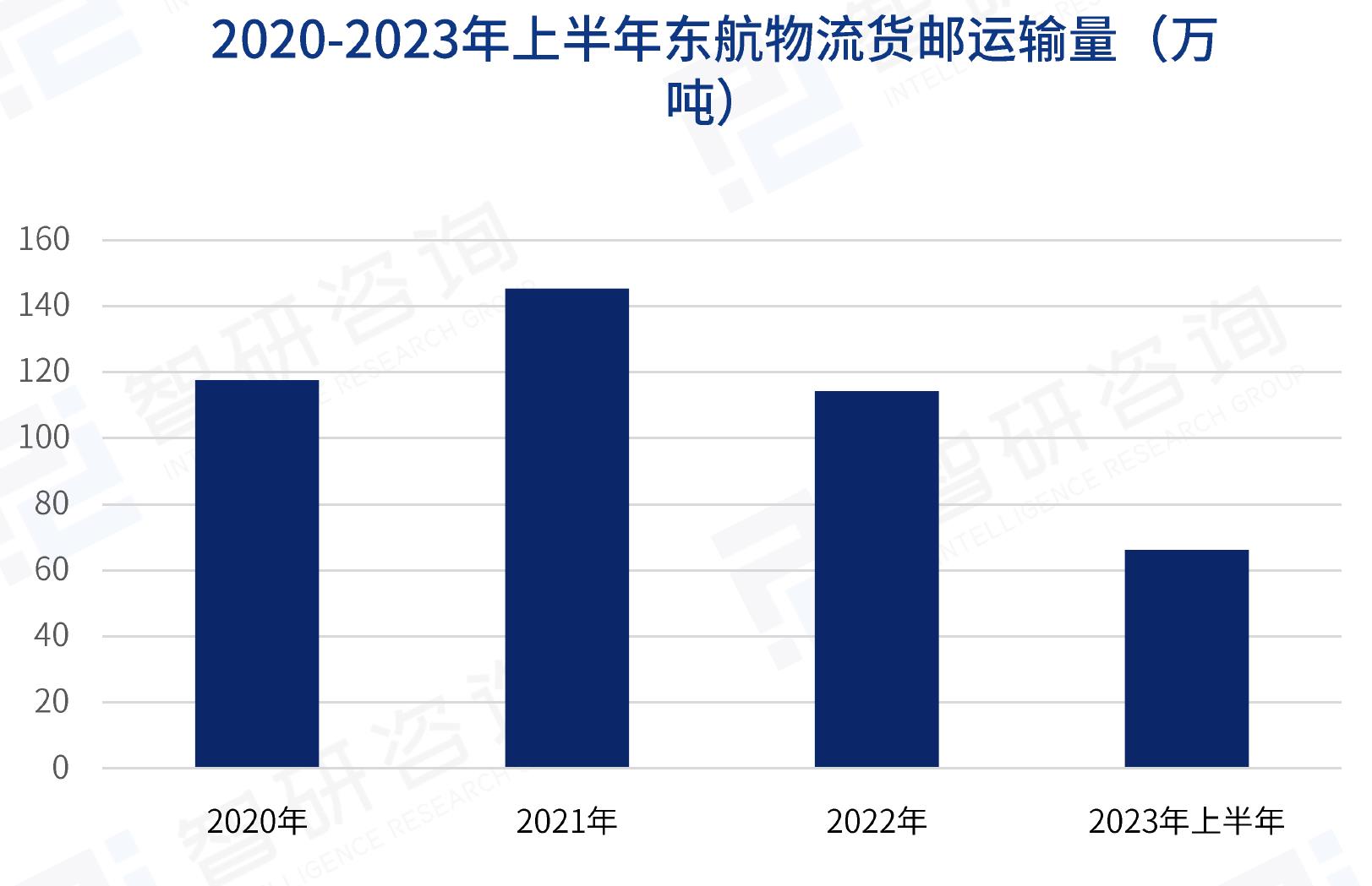 2018-2022年中国海外仓数量(个)_第2页