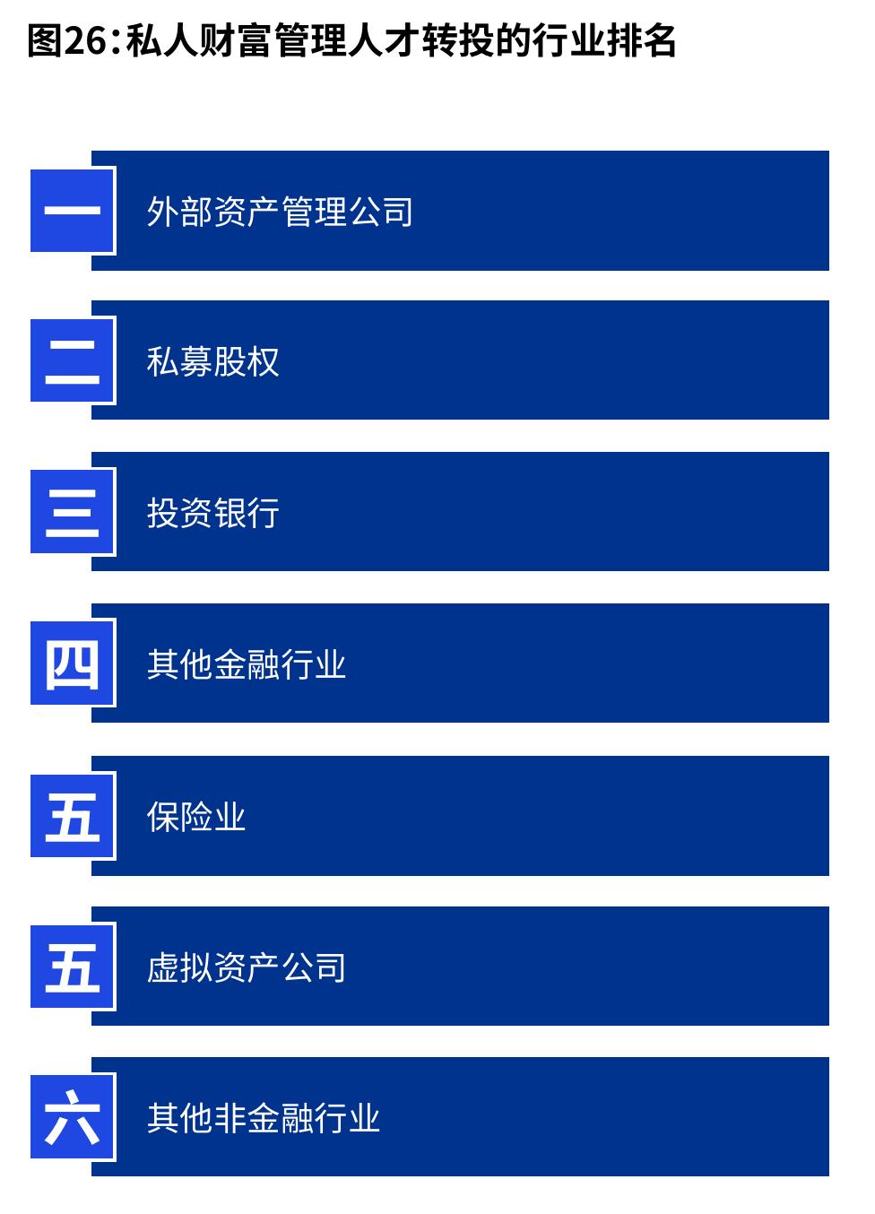图7：机构ESG投资的资产管理规模百分比（目前和未来五年）_第5页