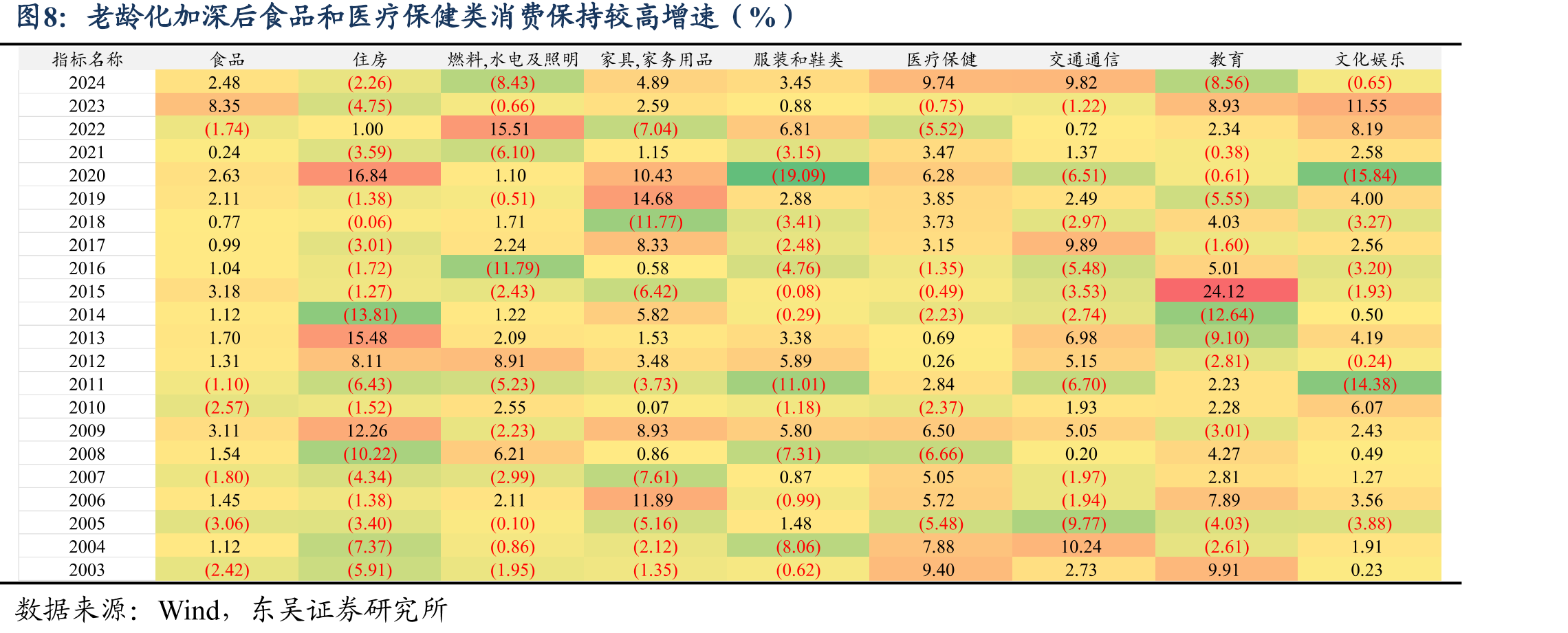 我国居民收入增速中枢仍保持在5%以上（%）_第3页