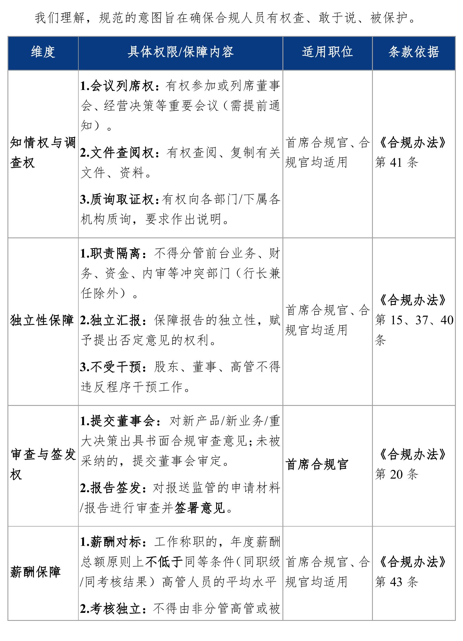 金融机构*合规管理与数据安全：合规动作时间表（节选）_第4页