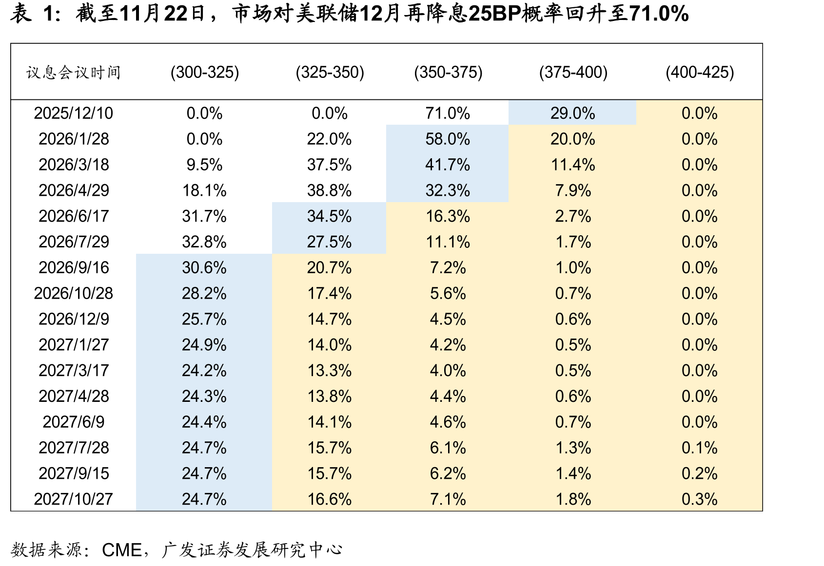 个人所得税（亿元）_第2页