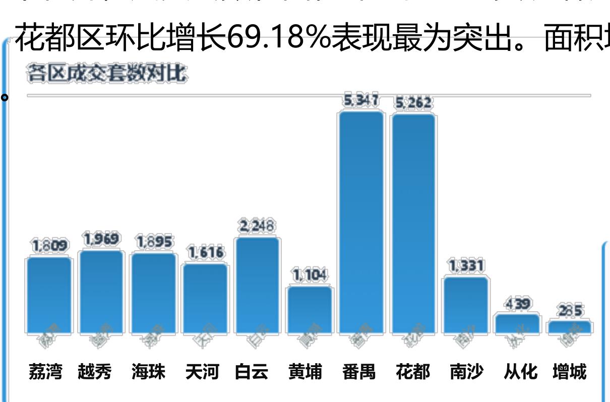 2025年1-9月广州市三次产业增加值（累计值）增长及比重_第4页