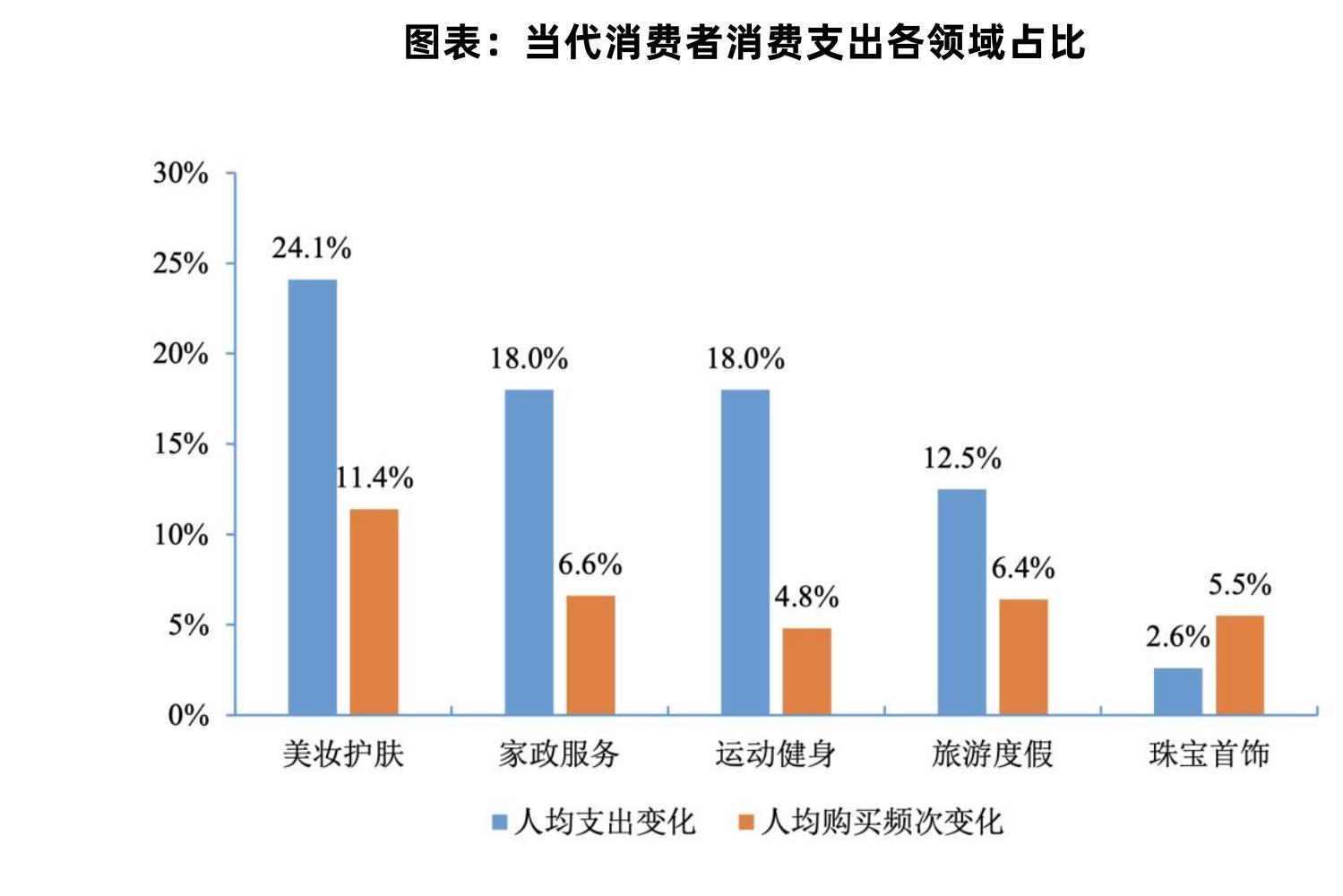 图表：中国体育服务行业龙头企业竞争（单位：亿元，%）_第4页