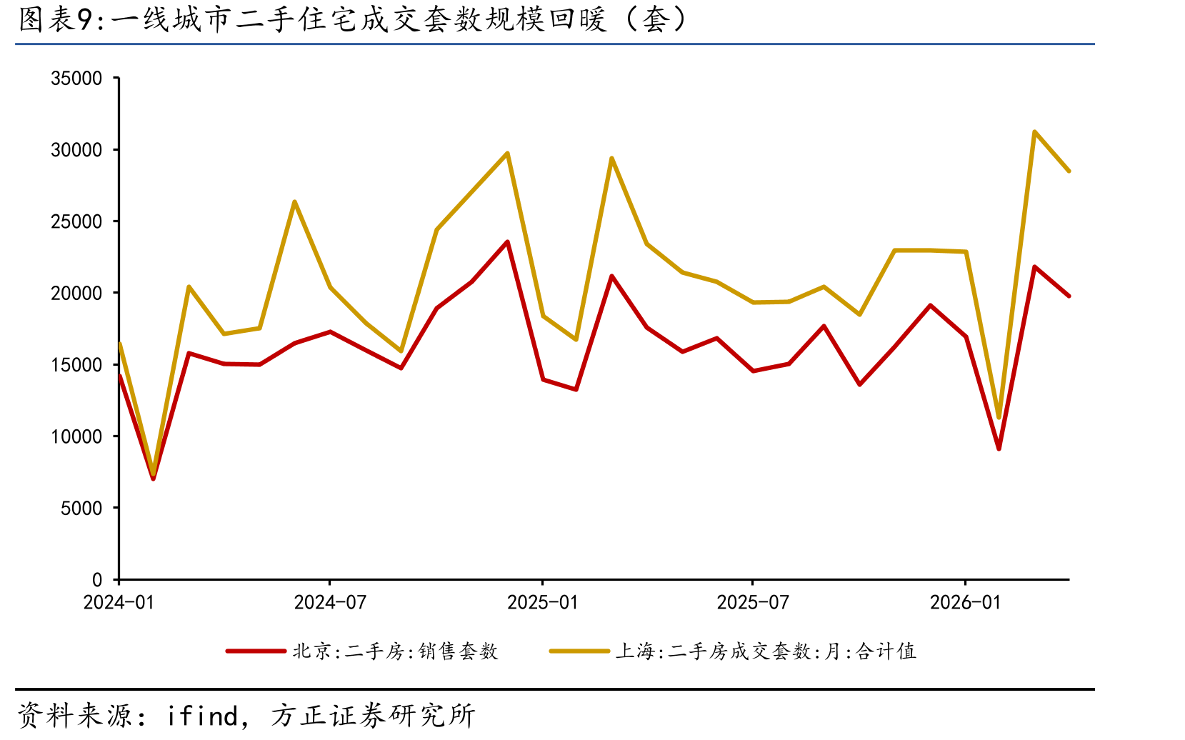 当前家电企业估值水平与2016年市场低点反转水平比较_第4页