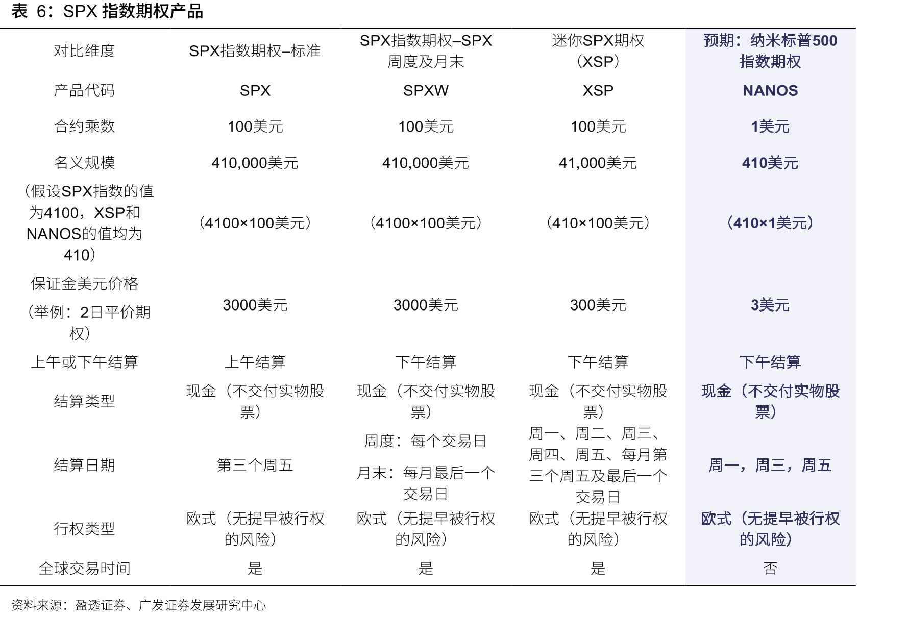 不同交易所期权市占（截至2026年5月28日）_第4页