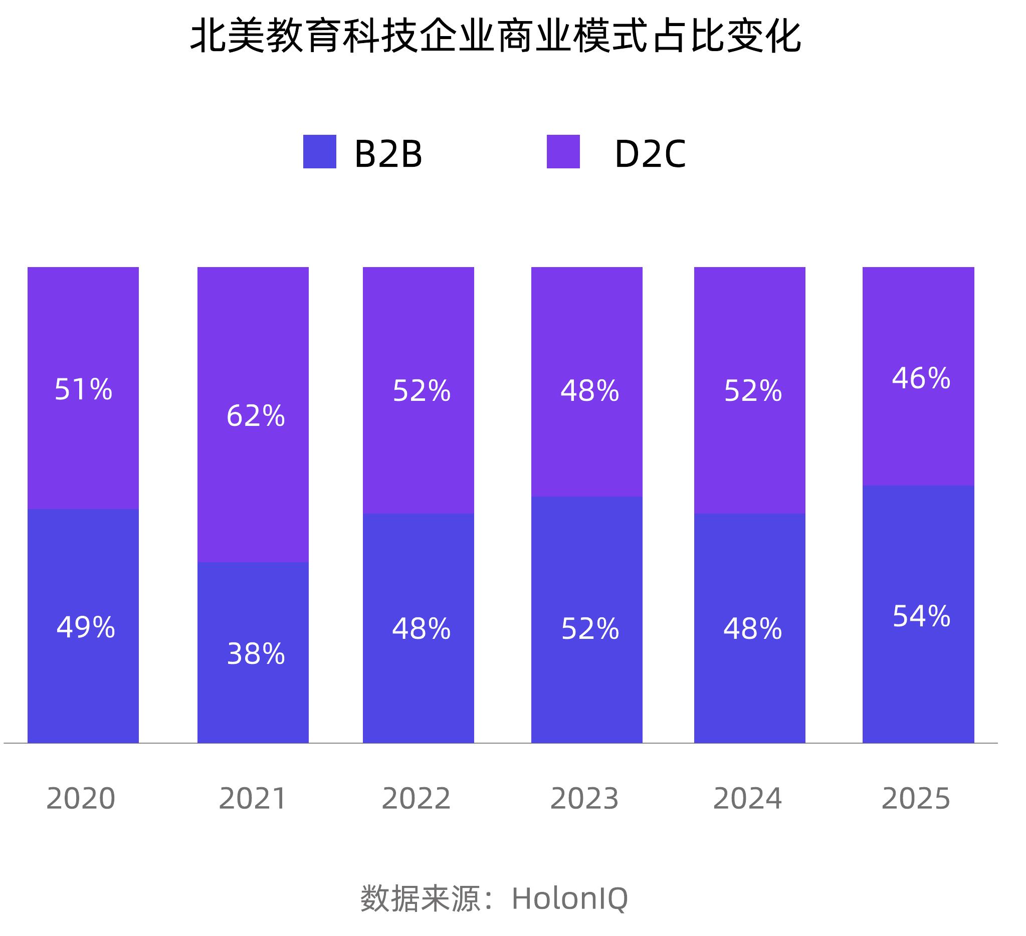 疫情前后美国门诊就诊方式（以2019年3-8月为基准）_第3页