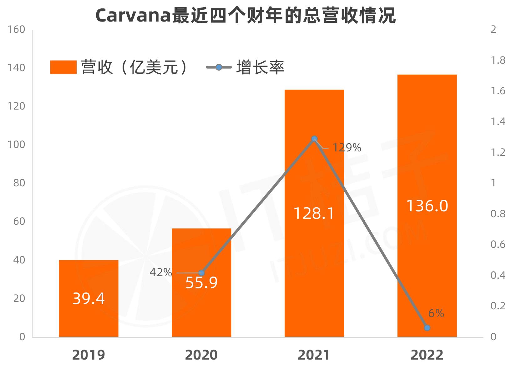 2023全球二手交易行业各币种融资事件分布_第3页