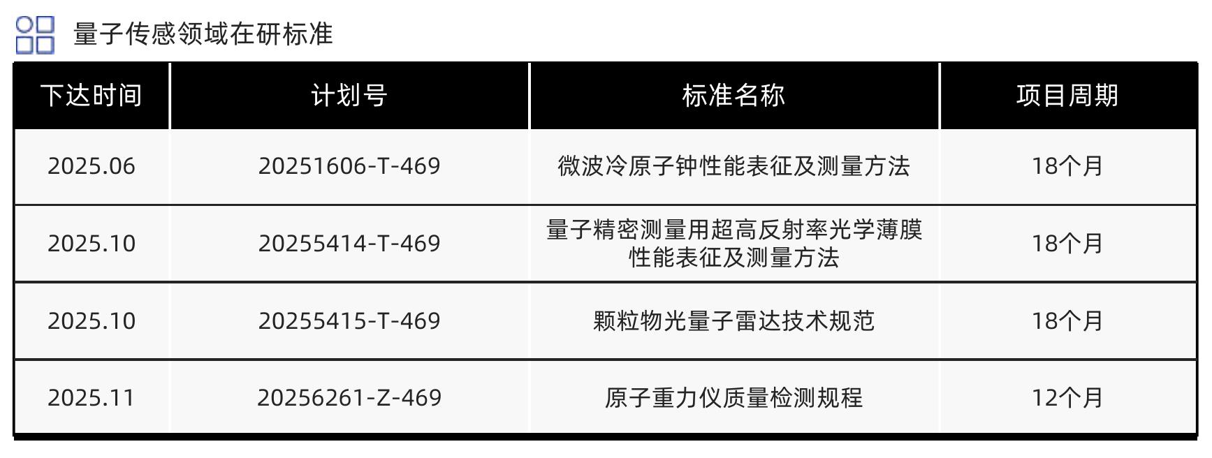 图表2025年国家级量子信息科技政策条数_第2页