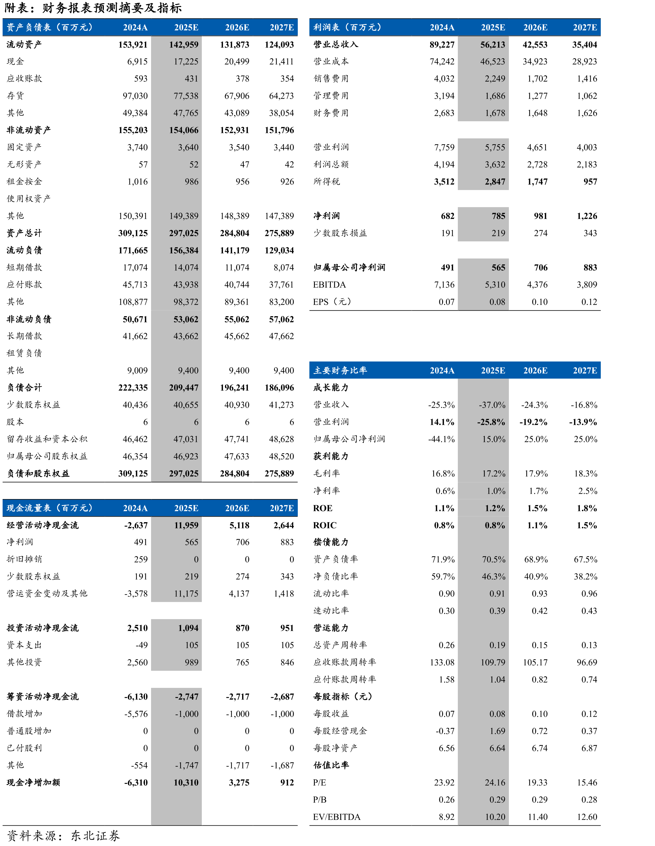 2025H1长三角销售占比34%_第2页