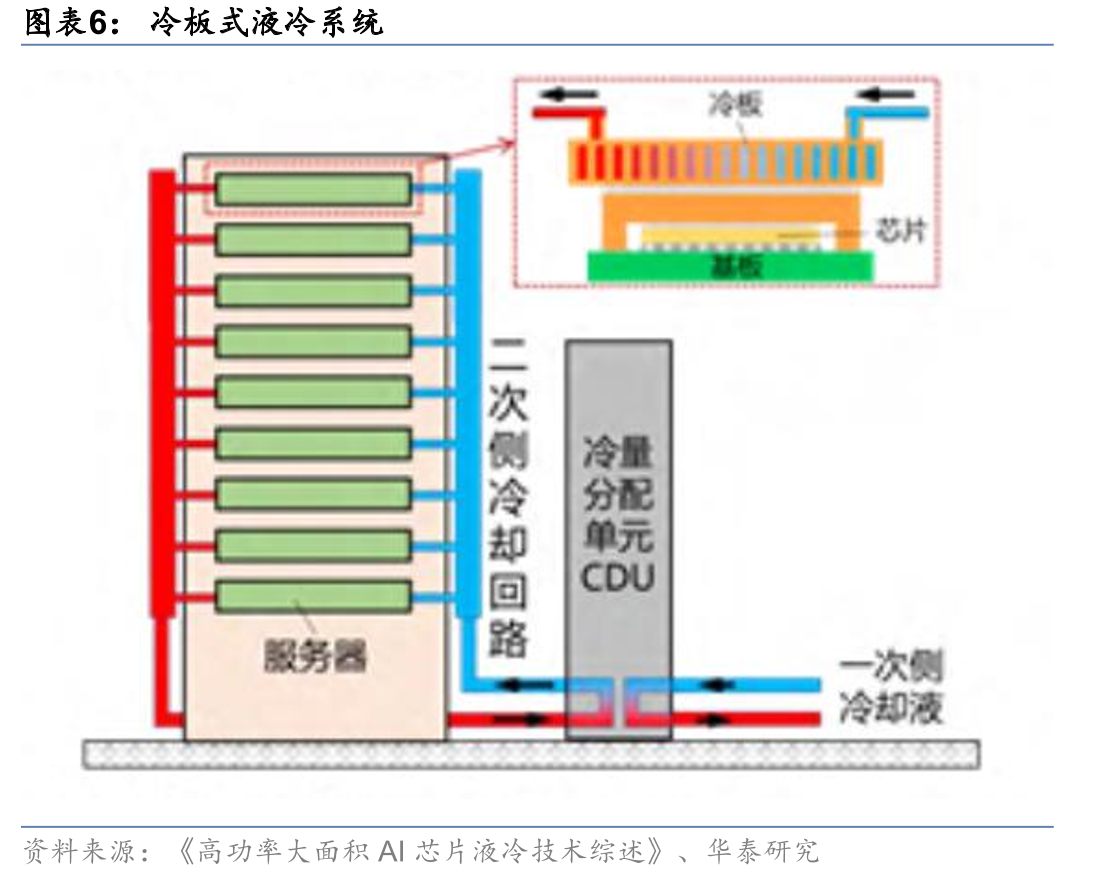 谷歌供应链管理模式与交付周期解析_第5页