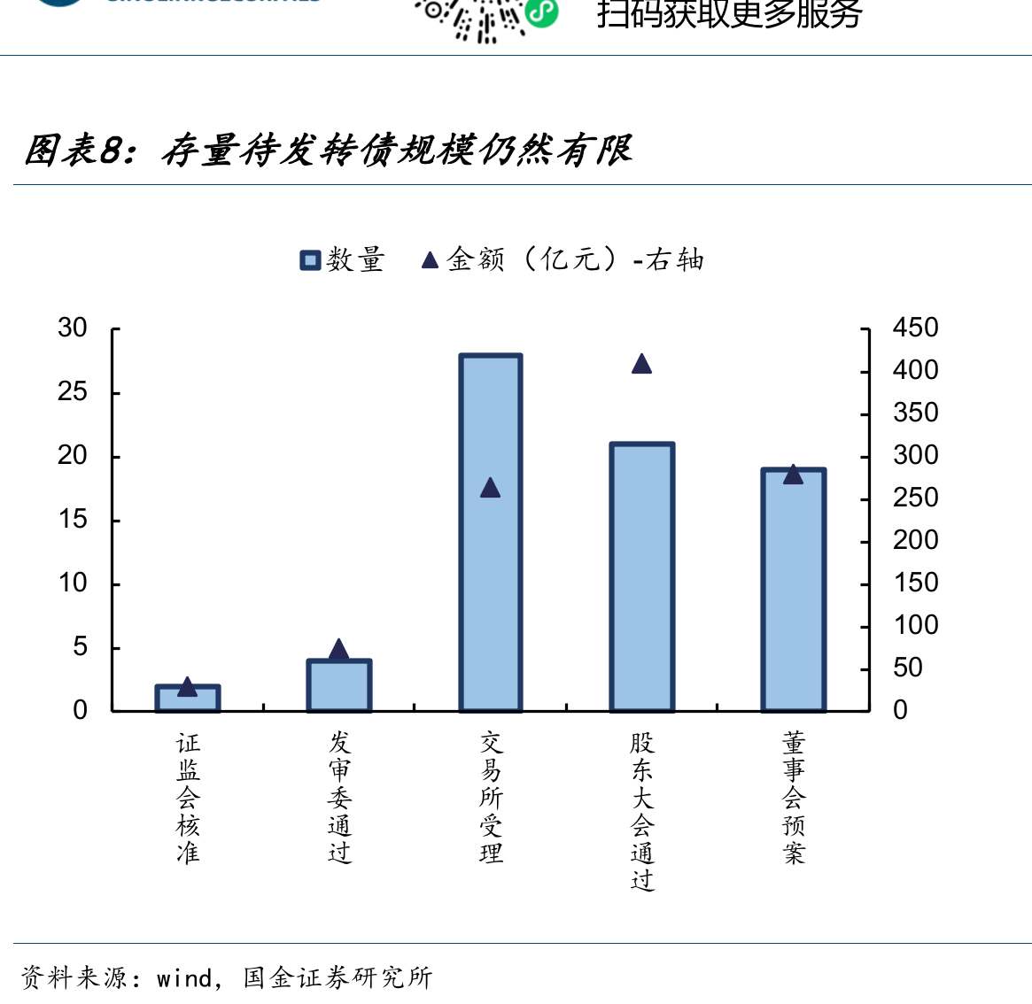 转债当前估值分位数水平（截止2025/8/29）_第3页