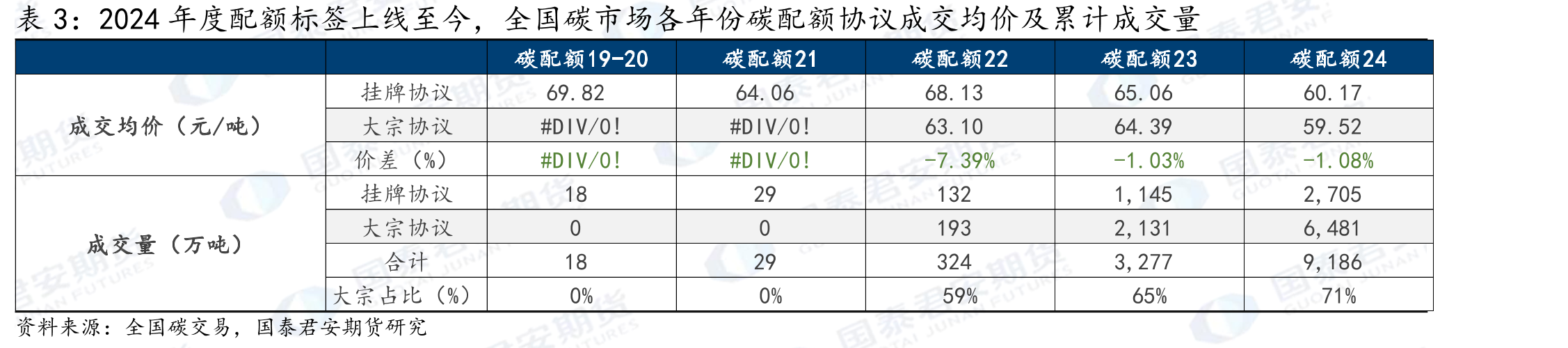 2025年累计登记减排量_第4页