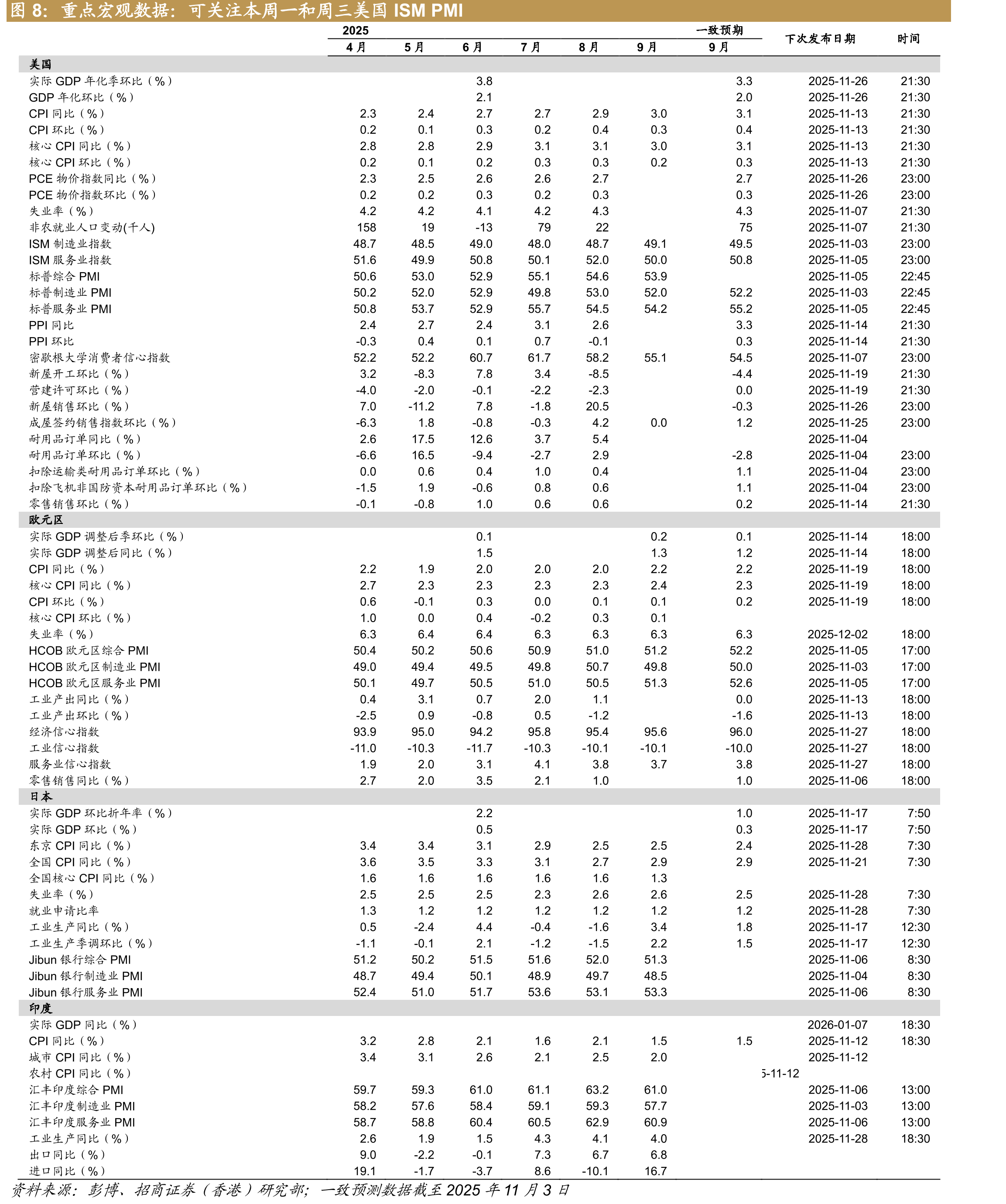 主要货币兑美元表现（根据一周表现排序）_第2页