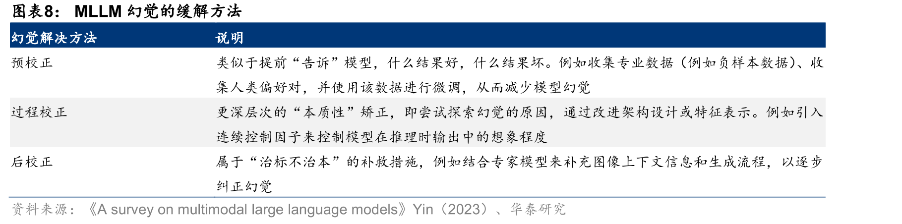 MiniMaxHailuo02NCR架构示意图（扩散主干部分）_第4页