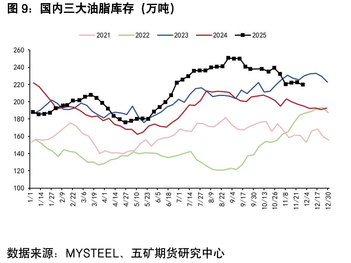 巴西中南部地区双周产糖量（万吨）_第2页