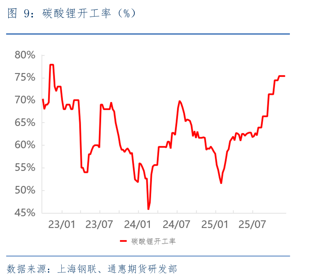 六氟磷酸锂与电解液价格（元/吨）_第2页