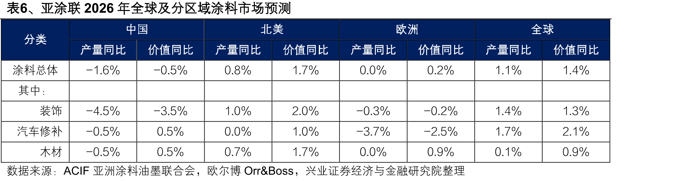 表7、全球民用硝化棉主要供应商梳理_第4页