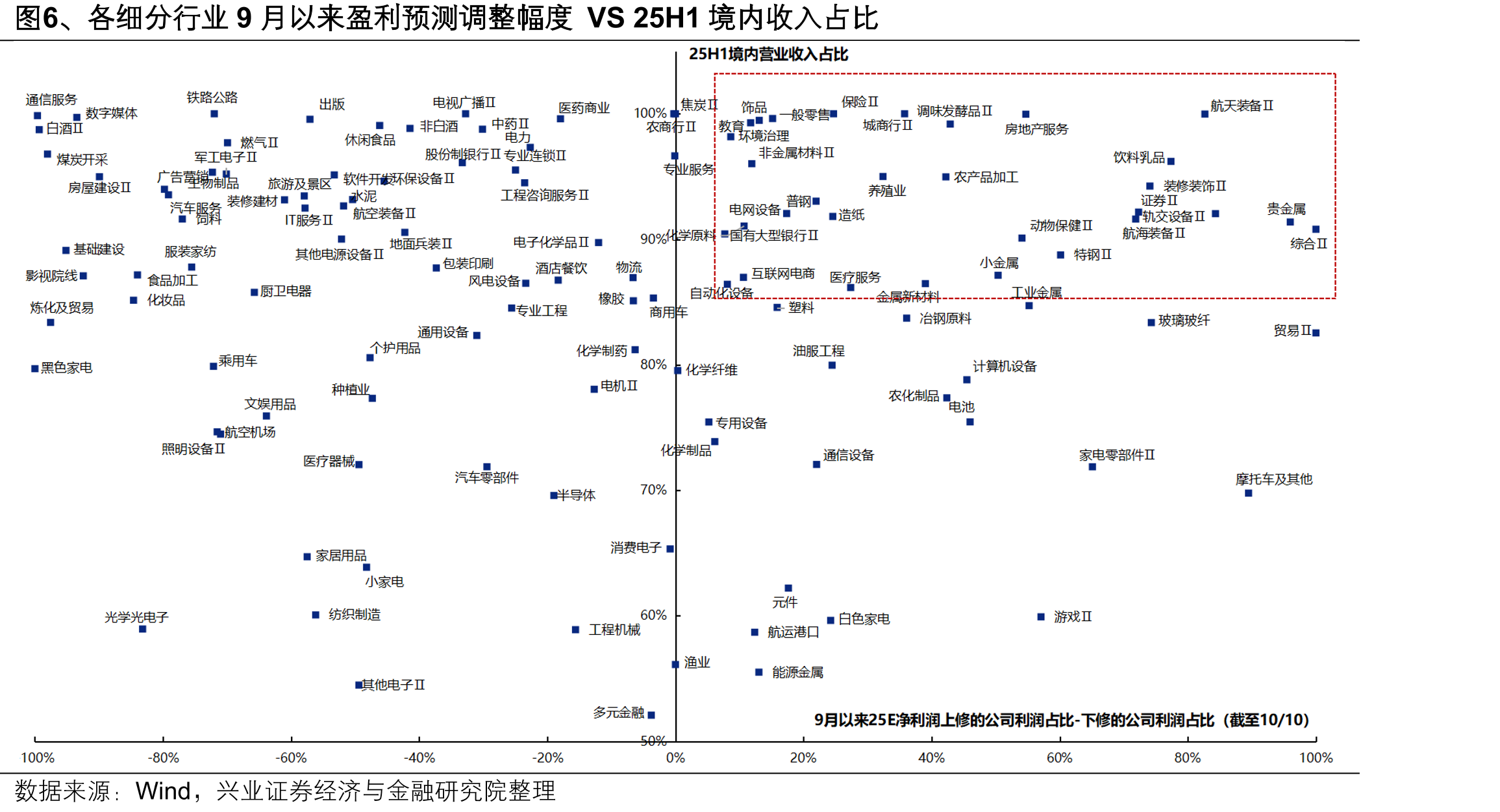 图4、10月，景气投资有效性提升（统计区间为2010年-2024年）_第3页