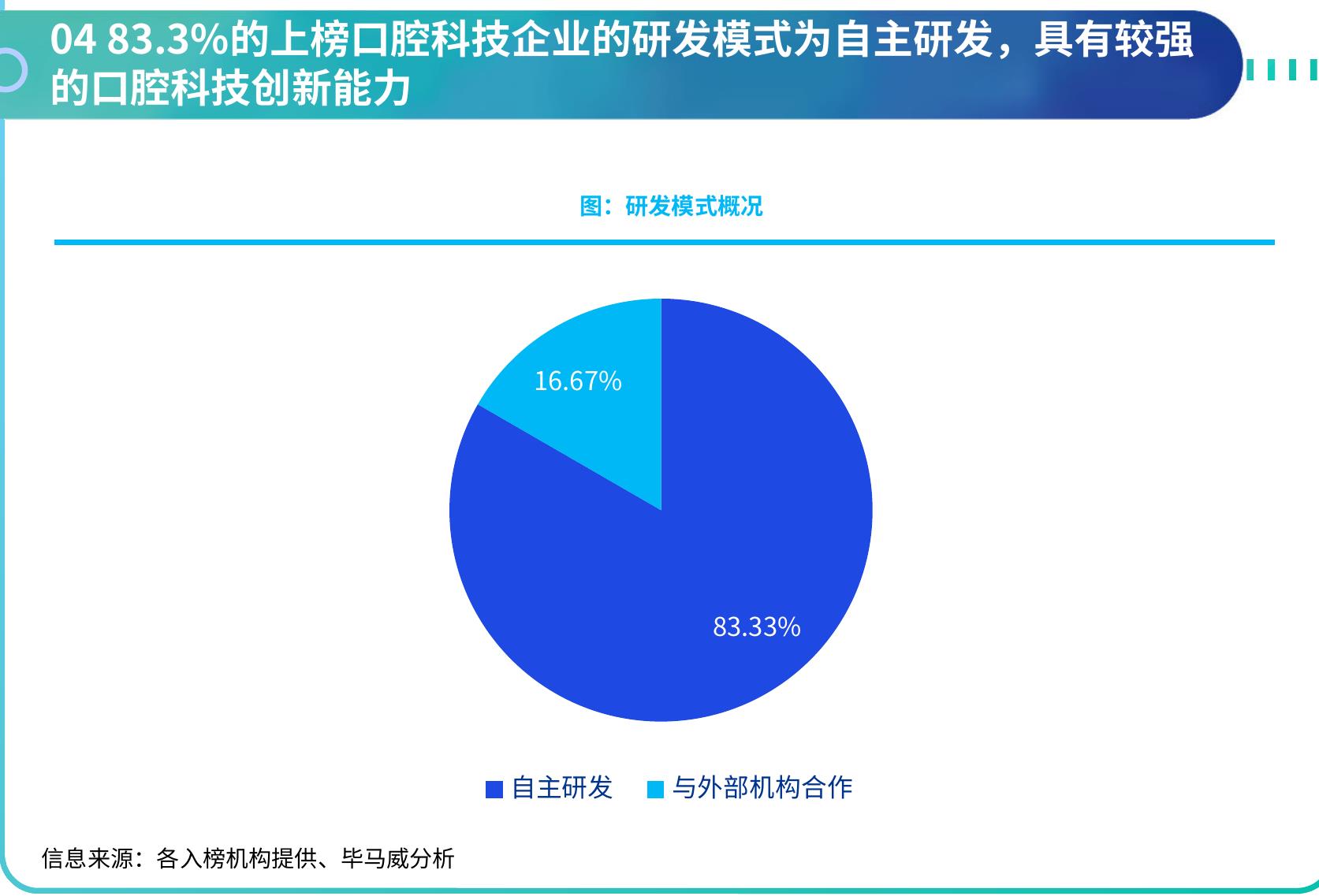 2019年不同市场种植牙渗透率（颗万成年人）_第5页
