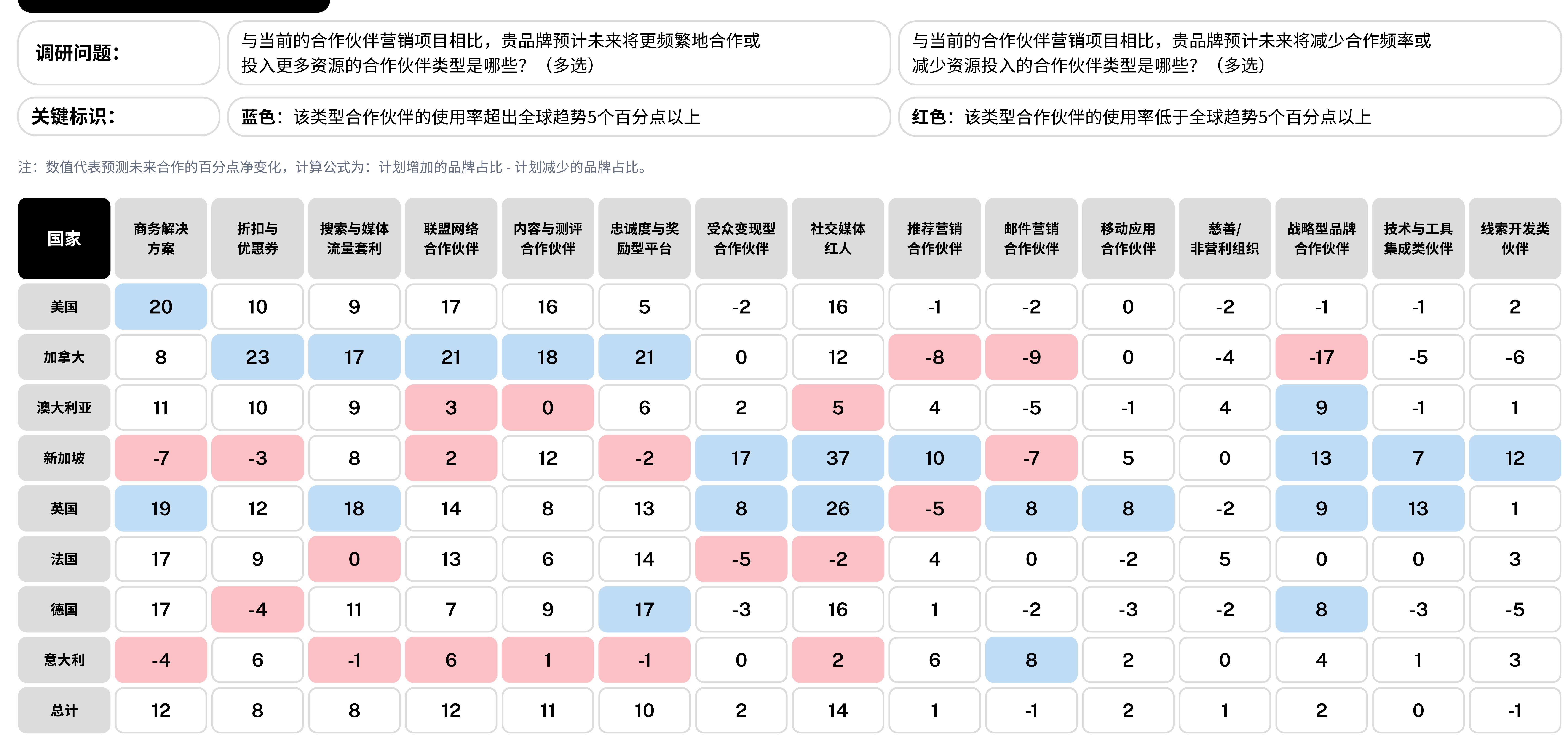 内容创作者当前与偏好的结算模式对比_第3页