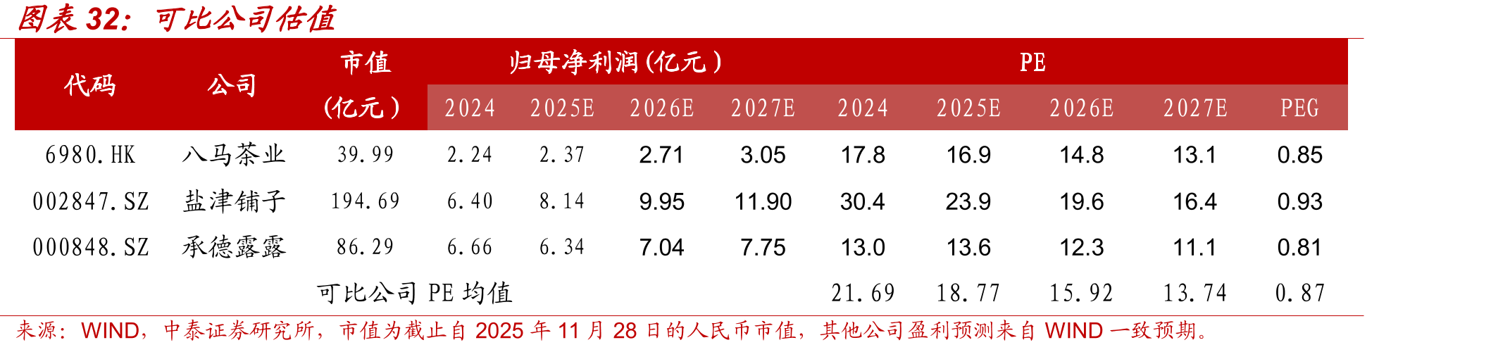 2024年按中国连锁专卖店数量计的领先茶企_第5页