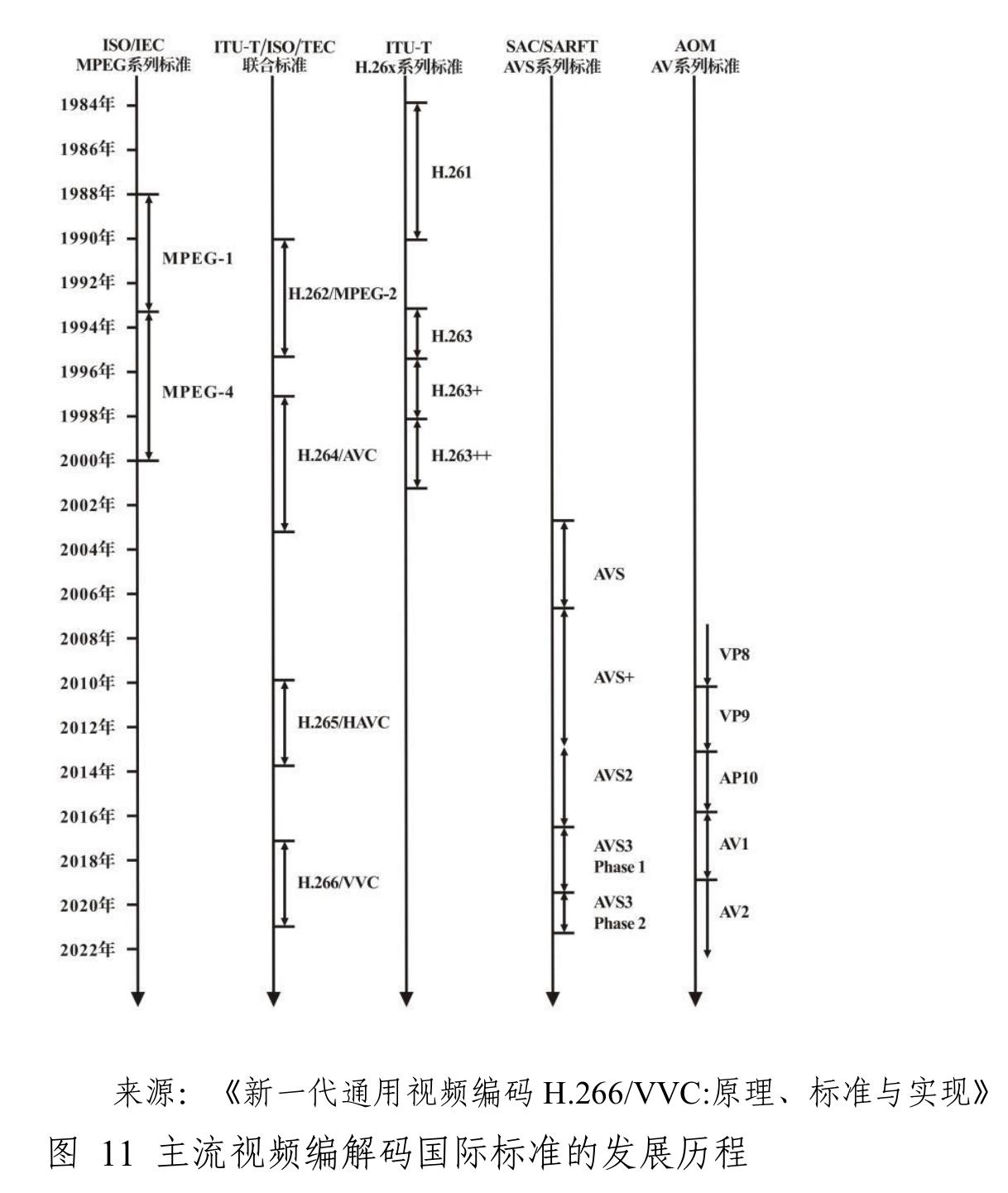 图52029年全球主要区域OTT电视和视频收入预测值（单位：十亿美元）_第2页