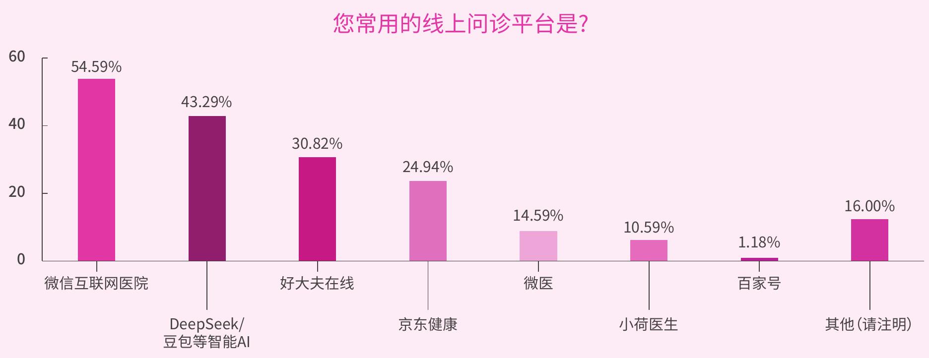 国际数据根据世界银行组织_第5页
