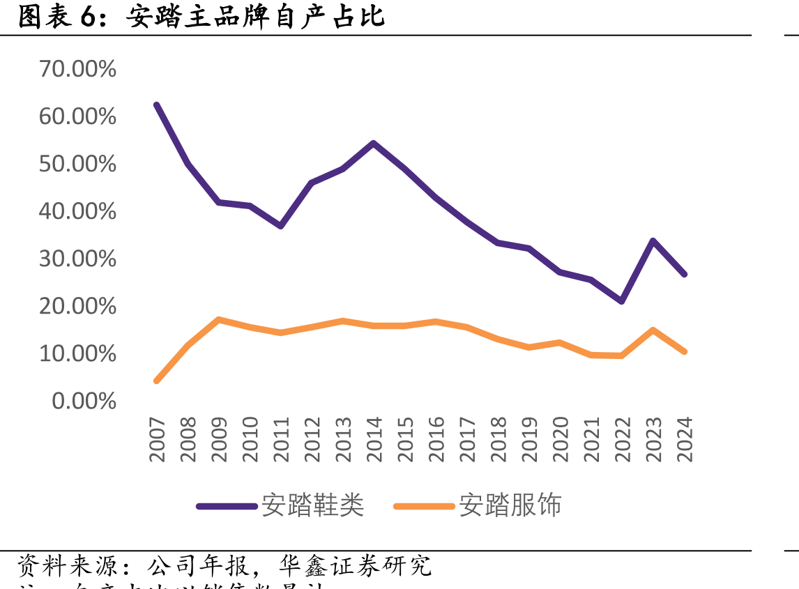 安踏、亚玛芬双轮驱动集团全球化_第5页