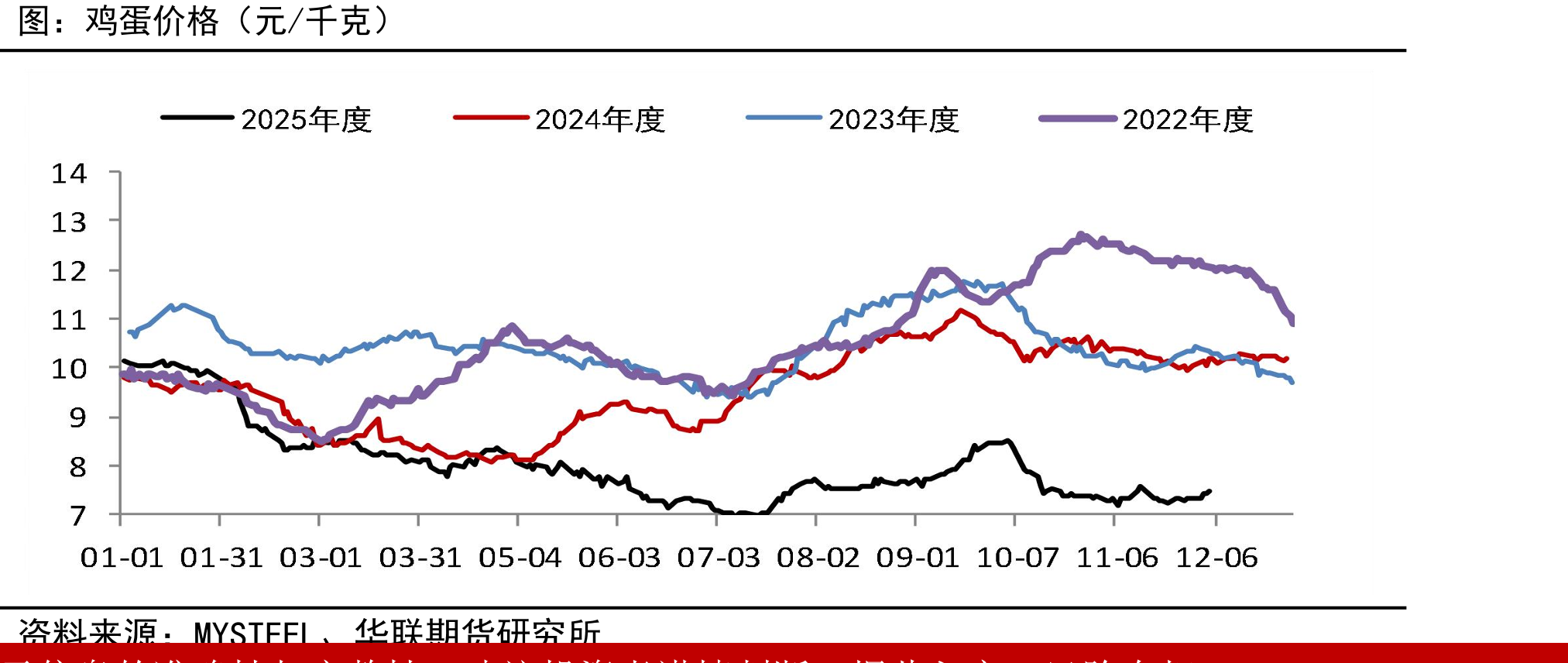 能繁母猪存栏量中国农业部（万头）_第2页
