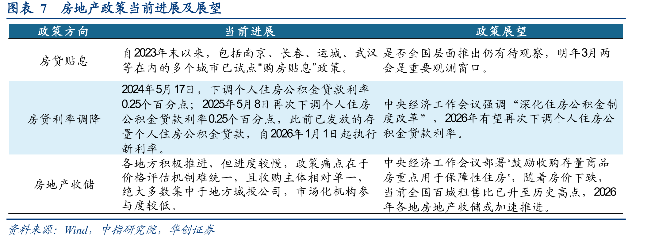 图表4近期政策救助万科预期引发万科债券价格波动_第4页