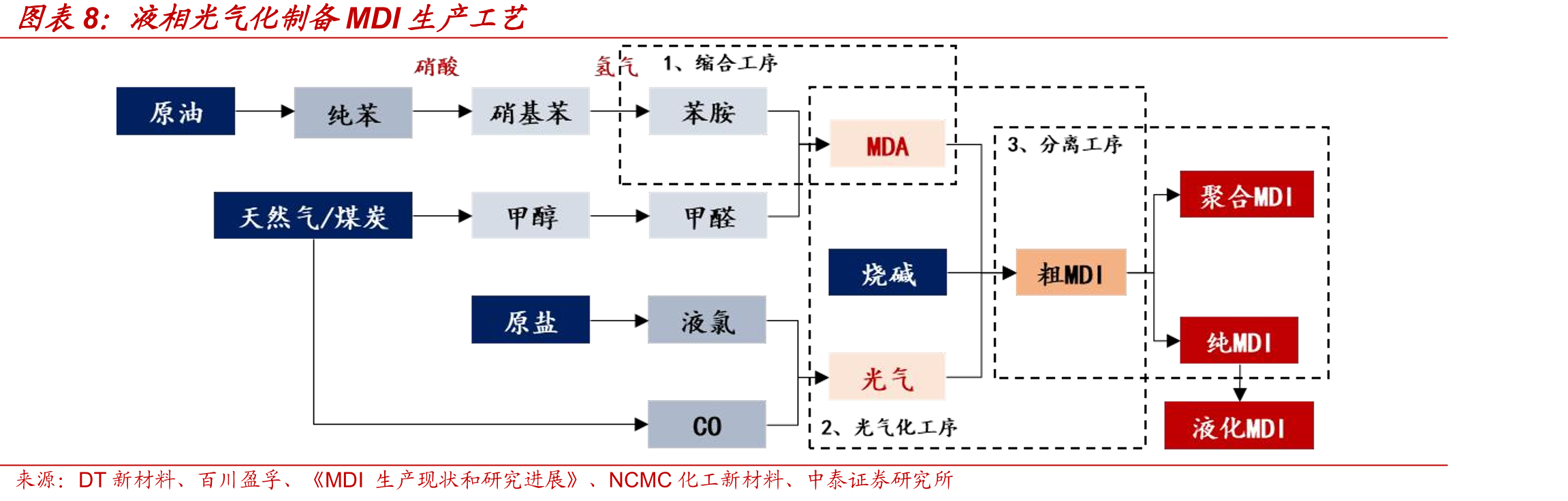 2016Q1-2025Q3年科思创归母净利润_第4页