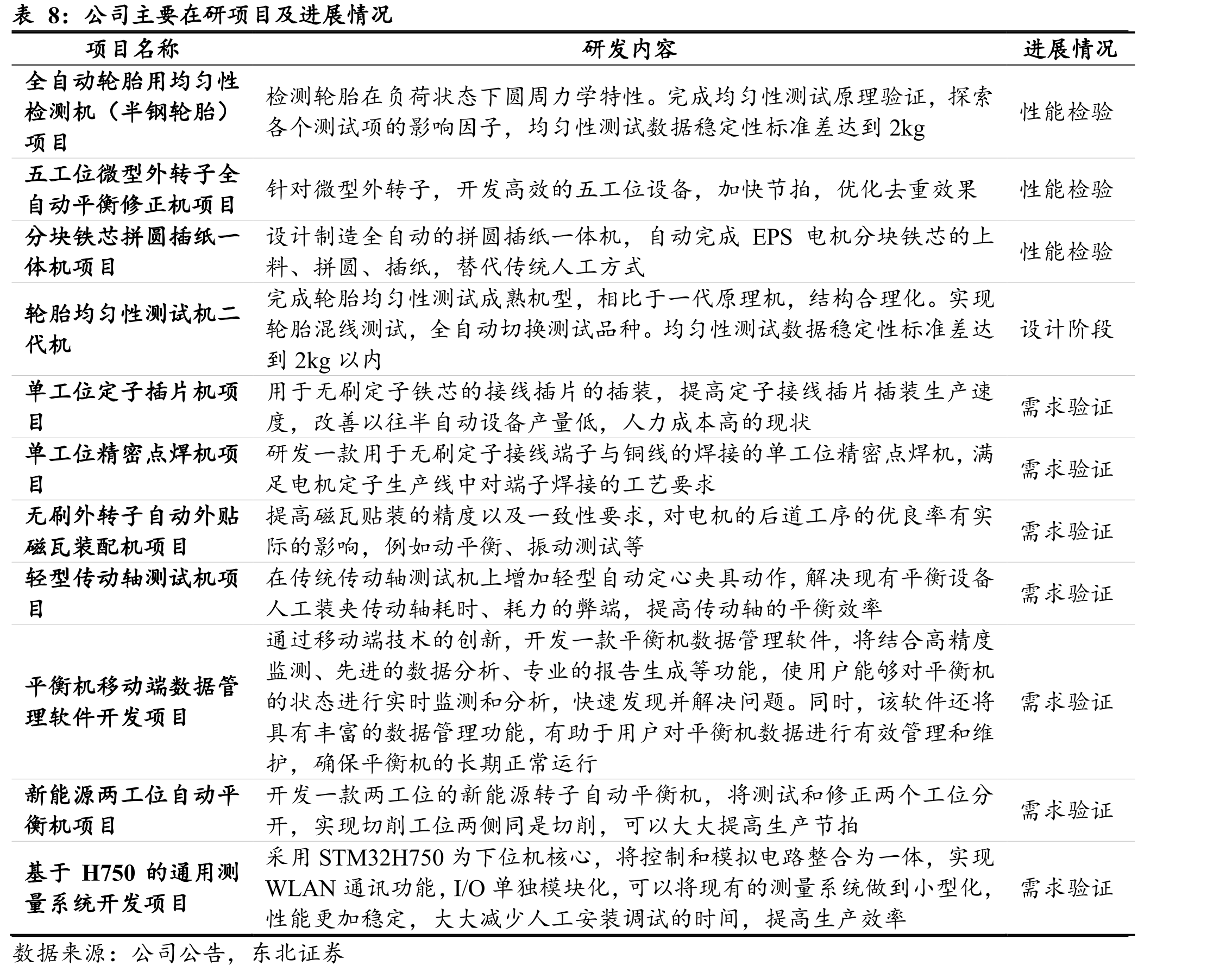 我国汽车销量（万辆）、新能车销量（万辆）及渗透率_第4页