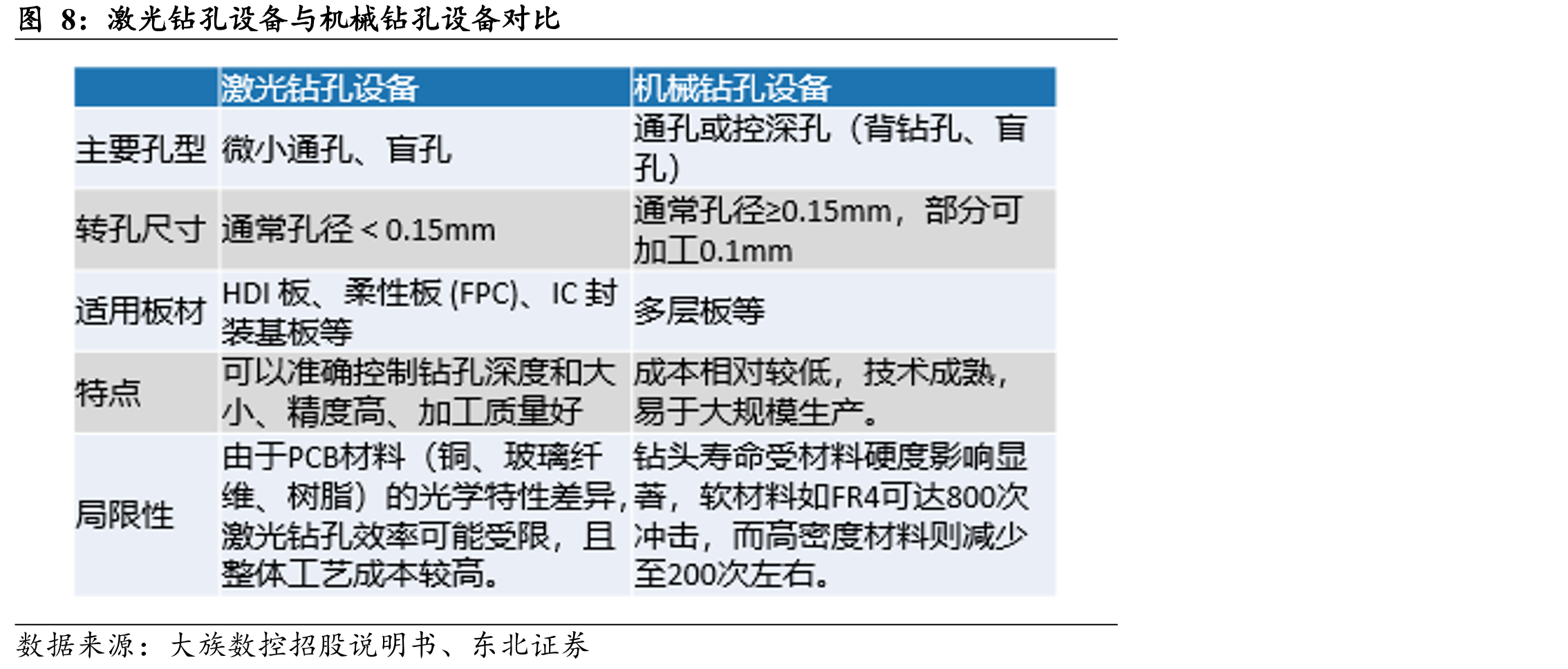 2024年全球PCB应用领域占比_第5页