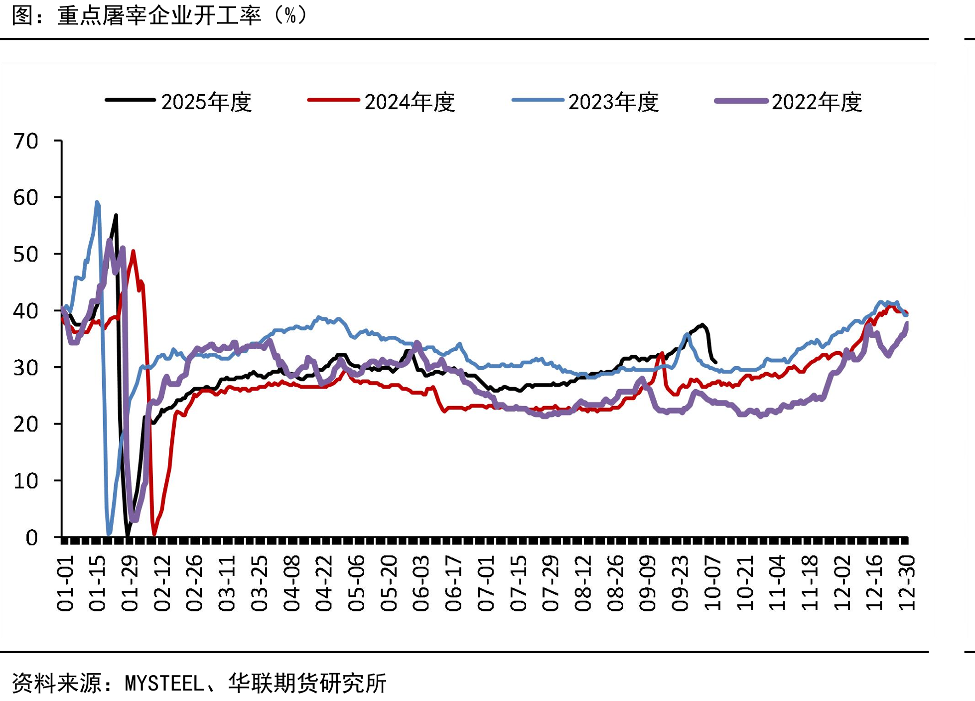 能繁母猪存栏量环比变化中国农业部_第5页