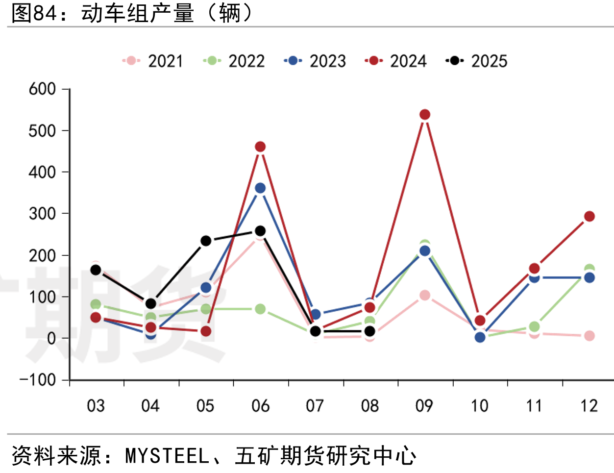 镀锌板：产能利用率（MA12）（%）_第4页