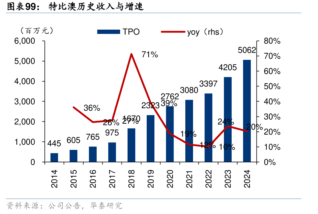 Remitch中国III期桥验不良反应情_第5页